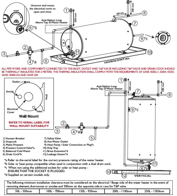 150l Kwikot Geyser Installation Diagram Diagram Kwikot Element